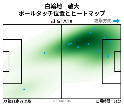 ヒートマップ - 白輪地　敬大