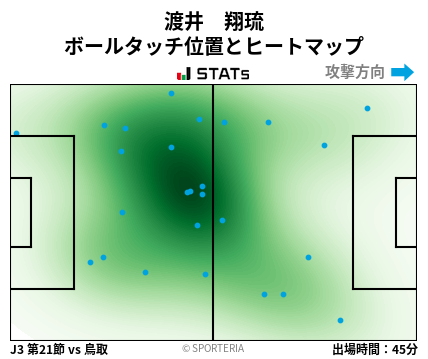 ヒートマップ - 渡井　翔琉