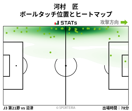ヒートマップ - 河村　匠