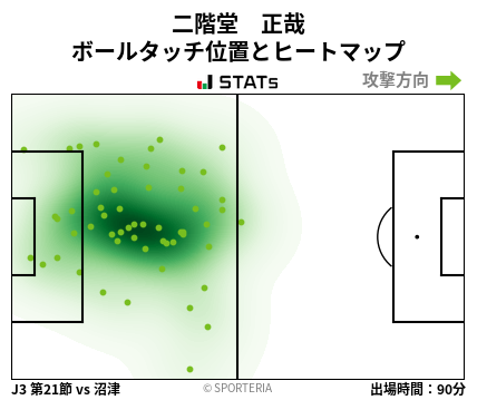 ヒートマップ - 二階堂　正哉
