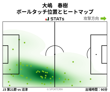 ヒートマップ - 大嶋　春樹