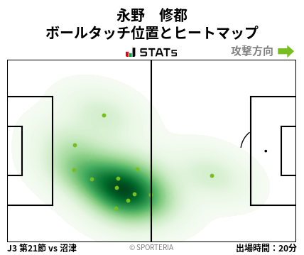 ヒートマップ - 永野　修都