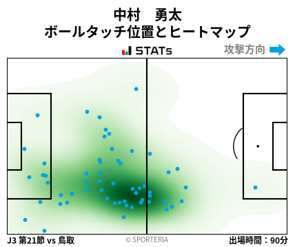 ヒートマップ - 中村　勇太