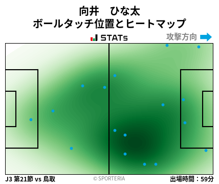 ヒートマップ - 向井　ひな太