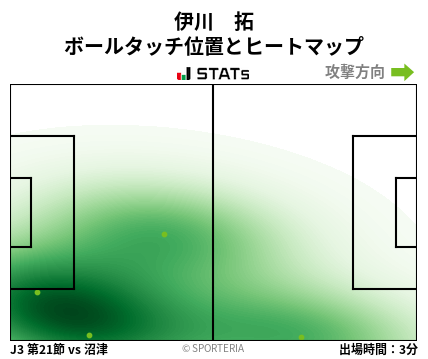 ヒートマップ - 伊川　拓