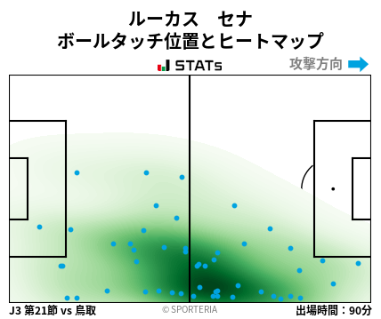 ヒートマップ - ルーカス　セナ