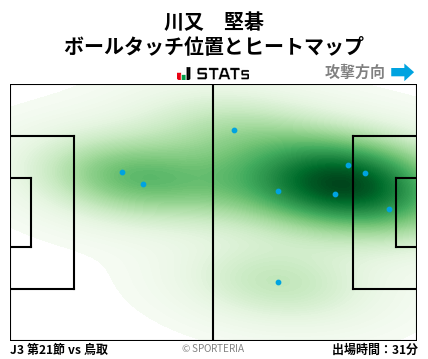 ヒートマップ - 川又　堅碁