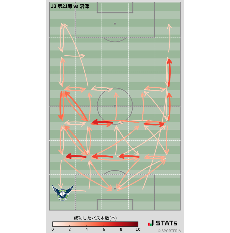 エリア間パス図