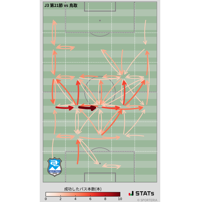 エリア間パス図