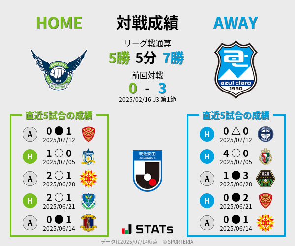 前節までの対戦成績