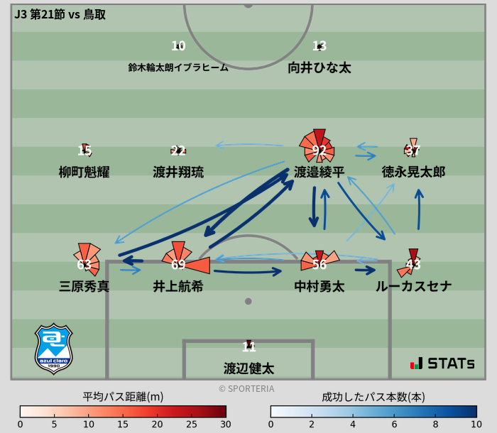 パスソナー・パスネットワーク