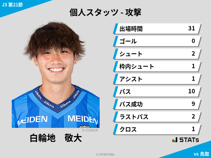 攻撃スタッツ - 白輪地　敬大