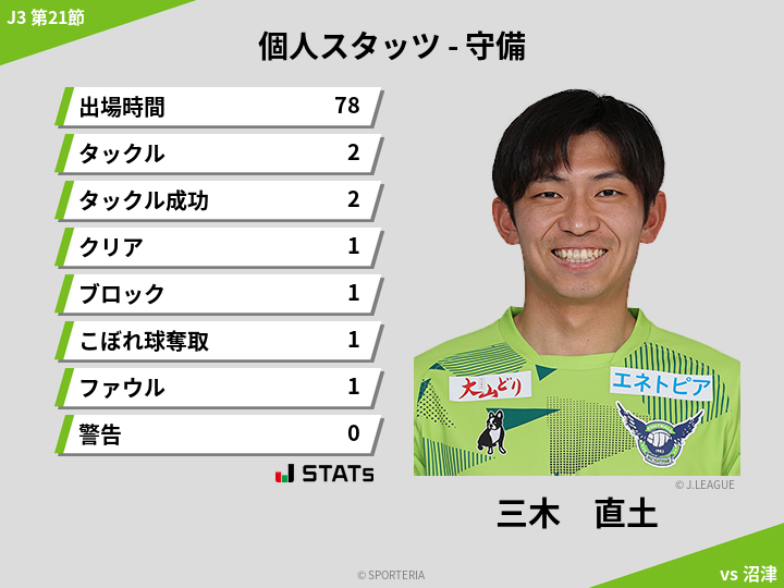 守備スタッツ - 三木　直土