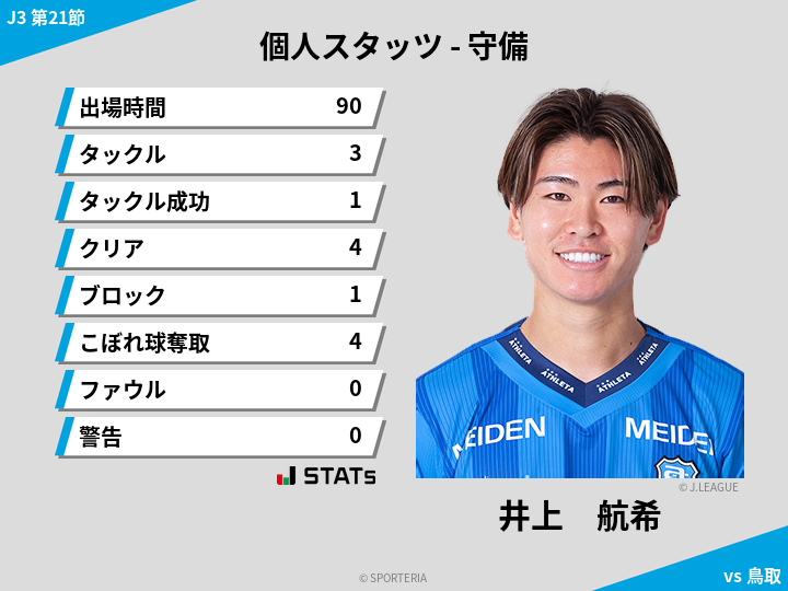 守備スタッツ - 井上　航希