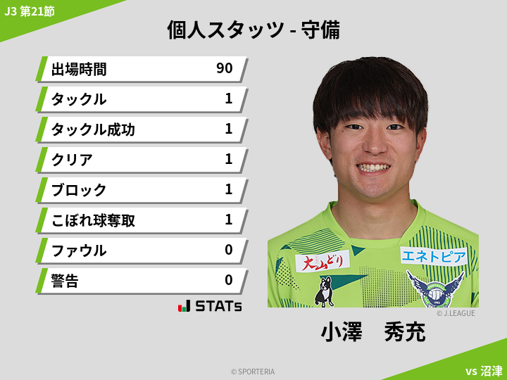 守備スタッツ - 小澤　秀充