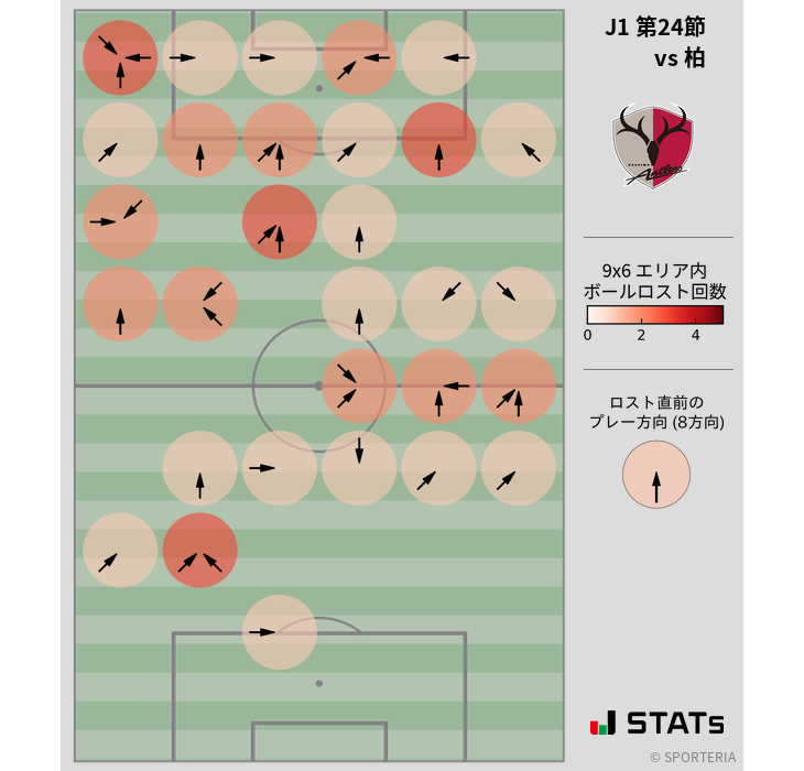 ボールロスト位置