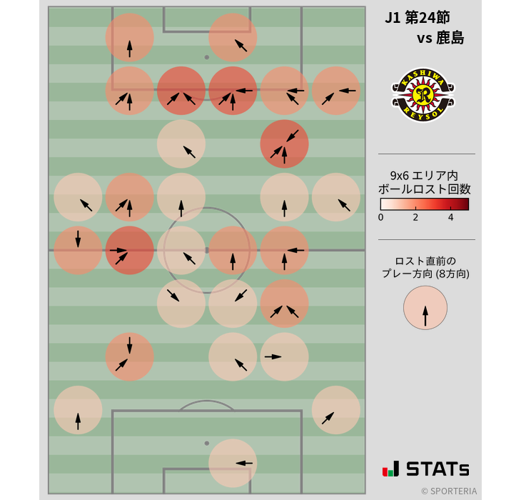 ボールロスト位置