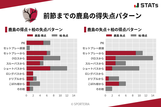 得失点パターン