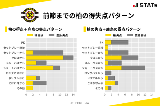 得失点パターン