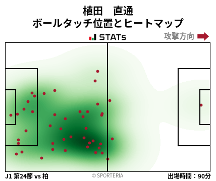 ヒートマップ - 植田　直通