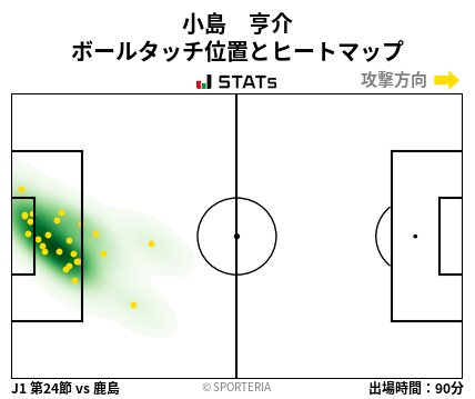 ヒートマップ - 小島　亨介