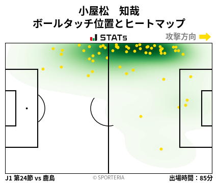 ヒートマップ - 小屋松　知哉