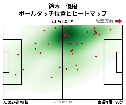 ヒートマップ - 鈴木　優磨