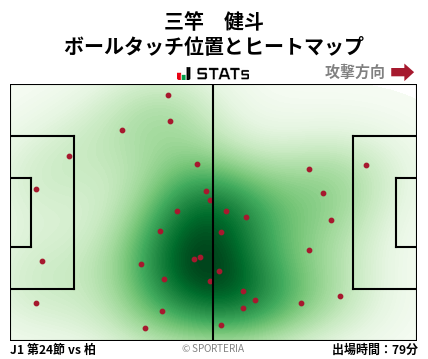 ヒートマップ - 三竿　健斗