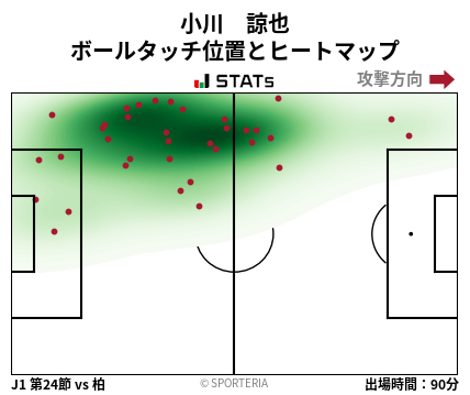 ヒートマップ - 小川　諒也