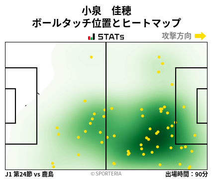 ヒートマップ - 小泉　佳穂