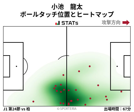 ヒートマップ - 小池　龍太