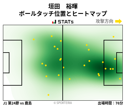 ヒートマップ - 垣田　裕暉