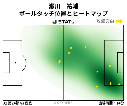 ヒートマップ - 瀬川　祐輔