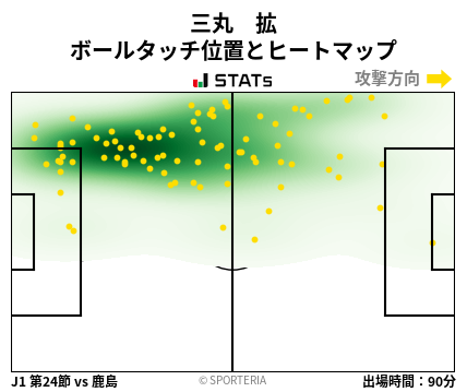 ヒートマップ - 三丸　拡