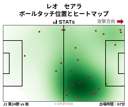 ヒートマップ - レオ　セアラ