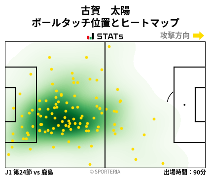 ヒートマップ - 古賀　太陽