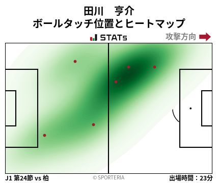 ヒートマップ - 田川　亨介
