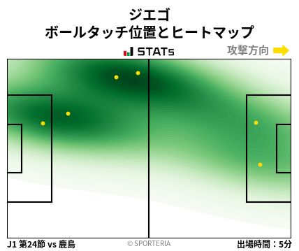 ヒートマップ - ジエゴ