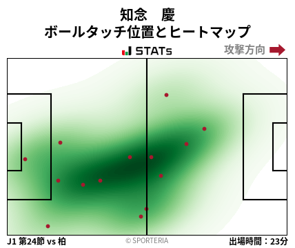 ヒートマップ - 知念　慶