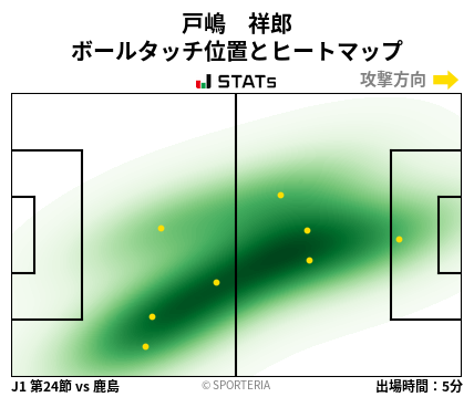 ヒートマップ - 戸嶋　祥郎