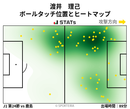 ヒートマップ - 渡井　理己