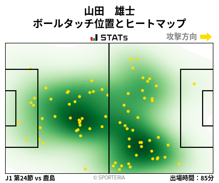 ヒートマップ - 山田　雄士