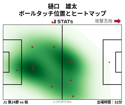 ヒートマップ - 樋口　雄太