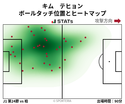 ヒートマップ - キム　テヒョン