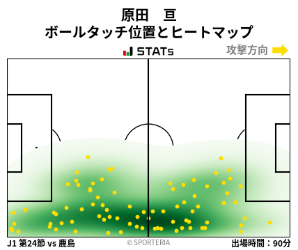 ヒートマップ - 原田　亘