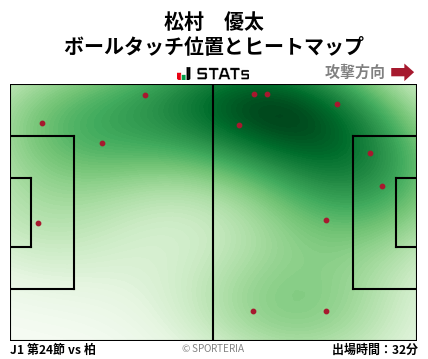 ヒートマップ - 松村　優太