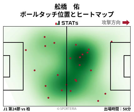 ヒートマップ - 舩橋　佑