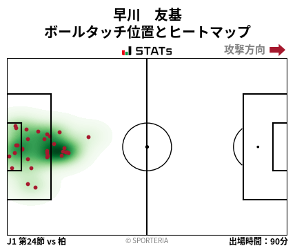 ヒートマップ - 早川　友基