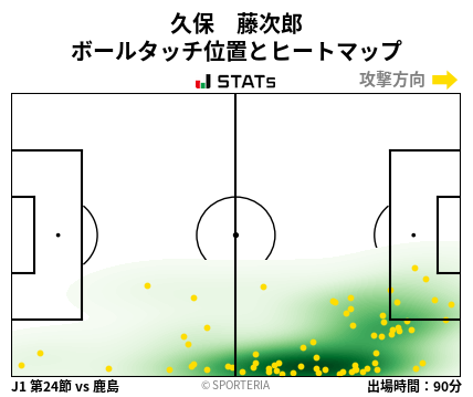 ヒートマップ - 久保　藤次郎