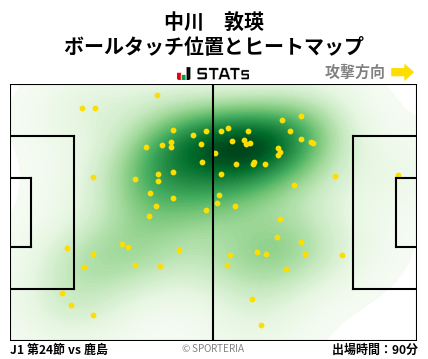 ヒートマップ - 中川　敦瑛